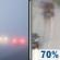 Today: Areas Of Fog then Light Rain Likely