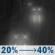 Tonight: A chance of rain after 11pm. Partly cloudy. Low around 51, with temperatures rising to around 53 overnight. Northeast wind around 6 mph. Chance of precipitation is 40%. Tonight: Chance Light Rain