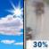 Today: Mostly Sunny then Chance Light Rain