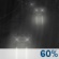 Tuesday Night: Light Rain Likely