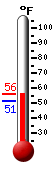 Currently: 51.6, Max: 56.3, Min: 51.3
