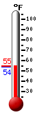 Currently: 54.7, Max: 54.9, Min: 54.0