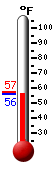 Currently: 55.9, Max: 57.4, Min: 55.8