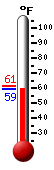 Currently: 61.0, Max: 61.2, Min: --