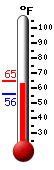 Currently: 62.8, Max: 62.8, Min: 56.3